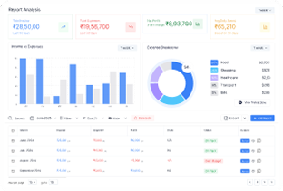 Best-in-class reports powered by AI-based reporting.