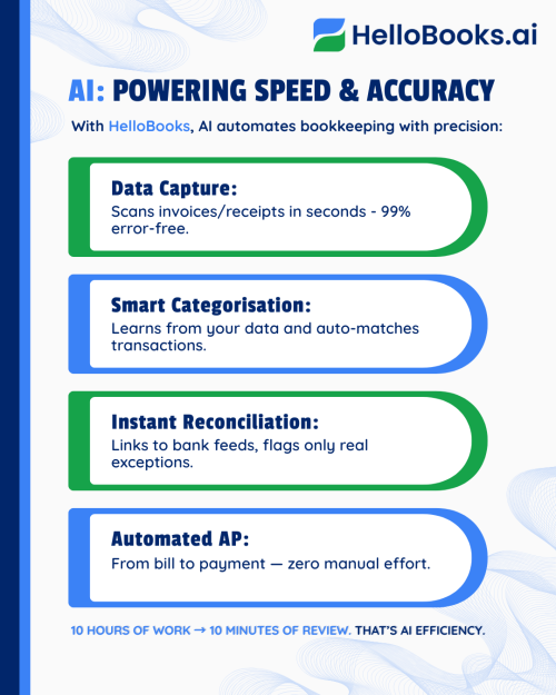 ai: powering speed and acuracy 