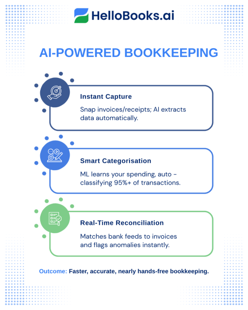 ai powered bookkeeping 