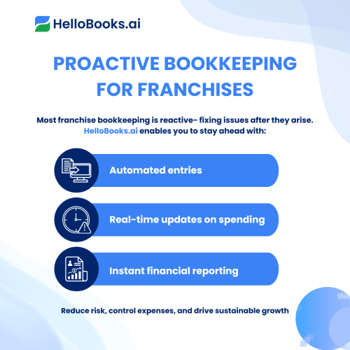 Proactive Bookkeeping for franchises 