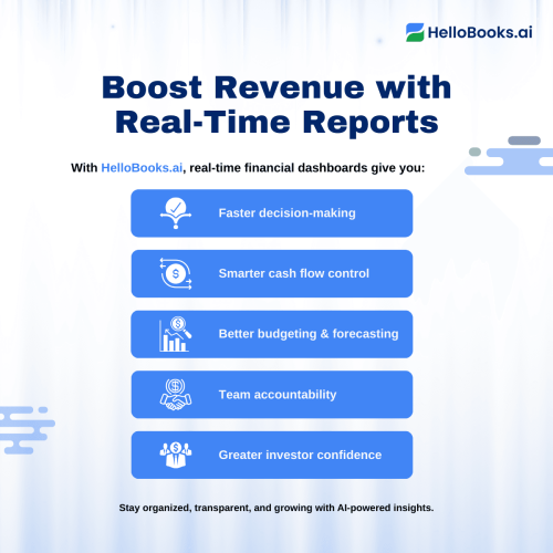boost revenue with real time reports 