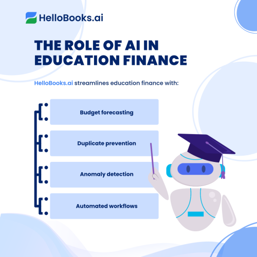 the role ai in education finance 