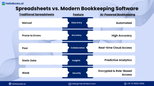 Spreadsheets-vs.-Modern-Bookkeeping