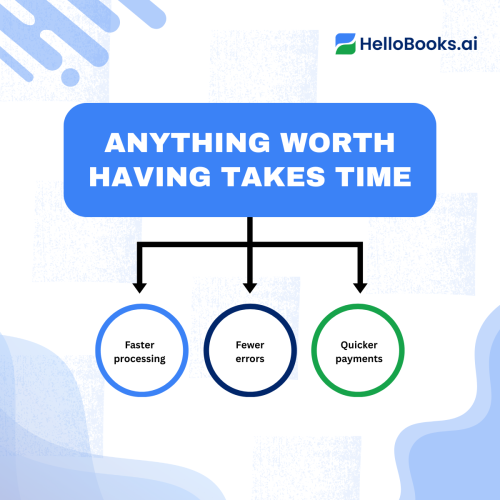 anything worth having takes time 