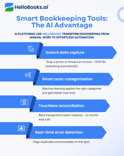 smart bookkeeping tools 