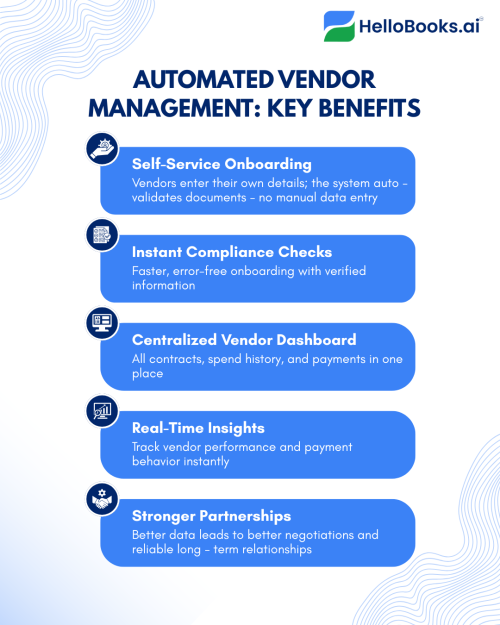 automated vendor management 