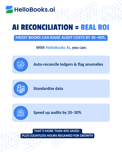 ai reconciliation = real roi 