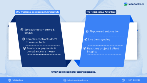 why agencies are switching to automated bookkeeping